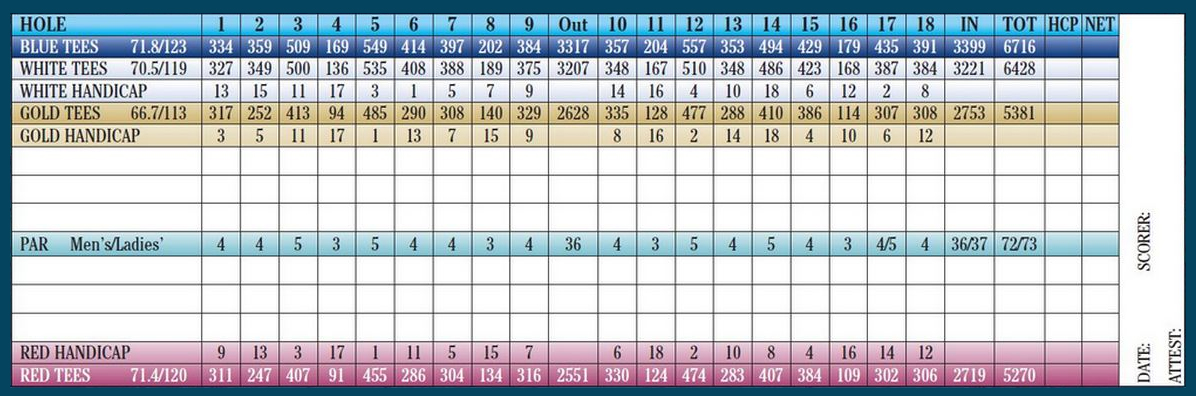 Blueberry Hill Golf Course Scorecard